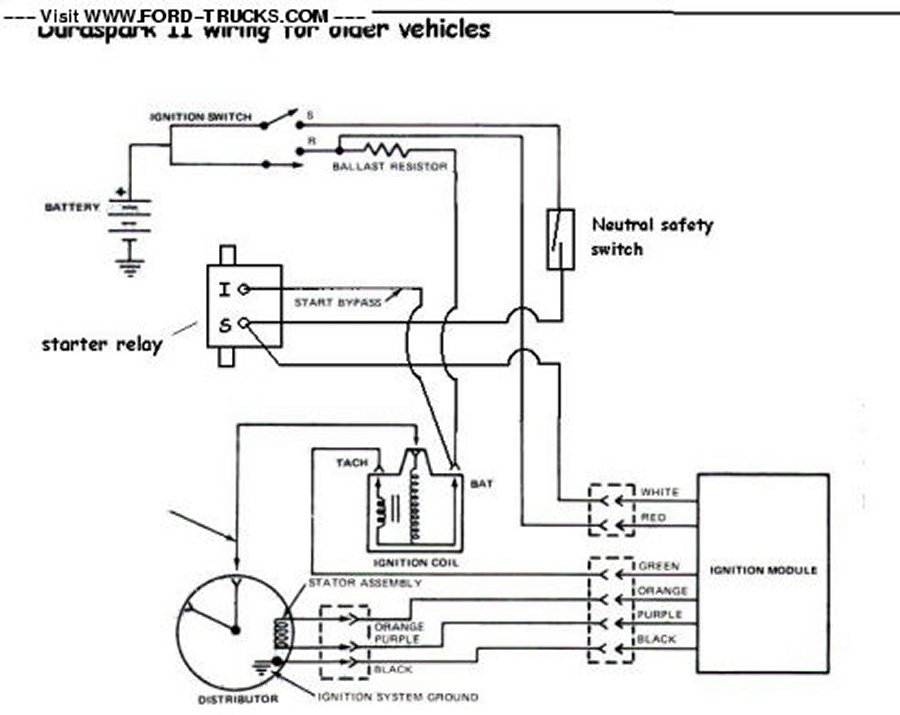 Ford Ignition Switch Wiring Diagram from sofarfromheavendotcom.files.wordpress.com